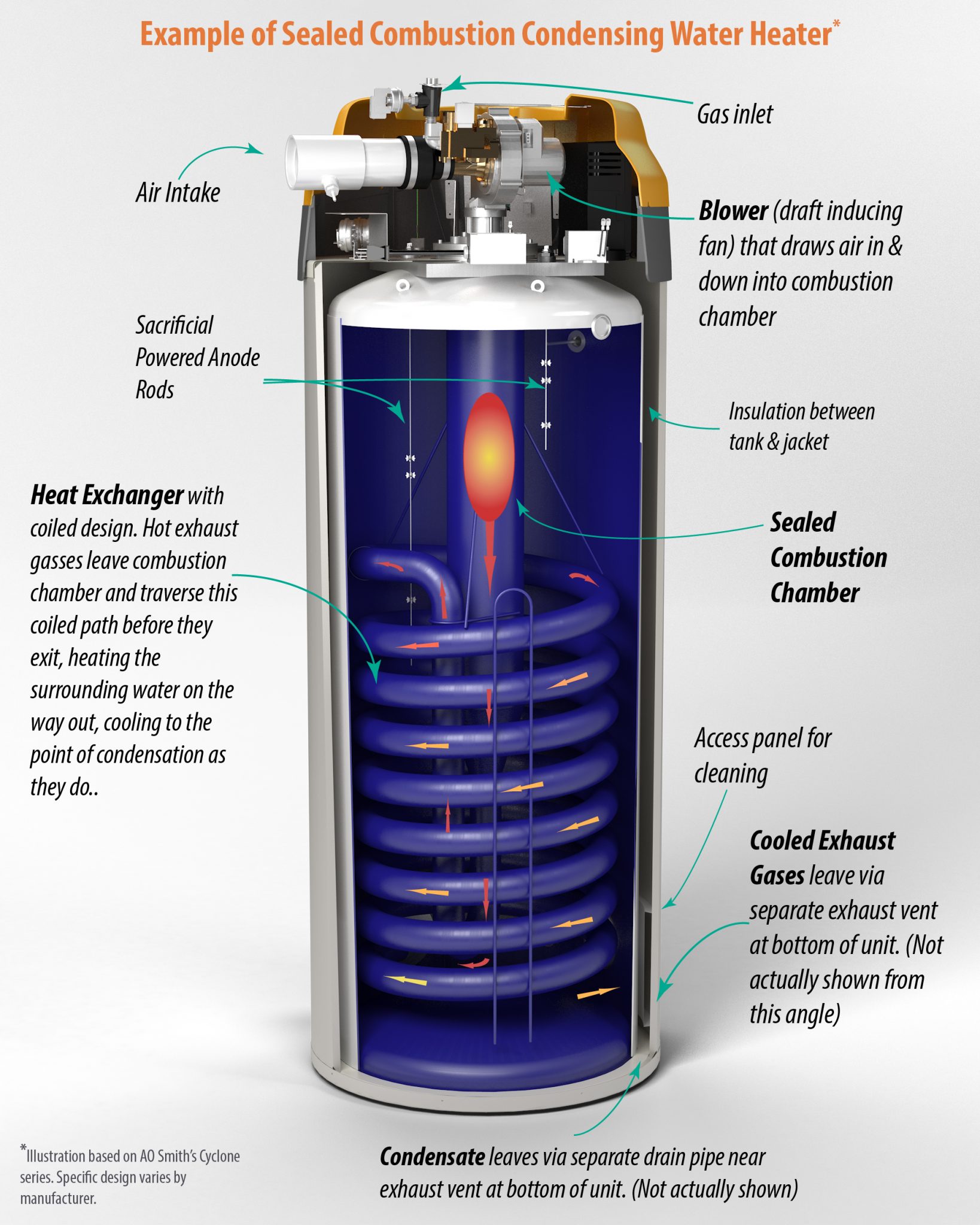 What is the difference between a hot water boiler and a water heater?