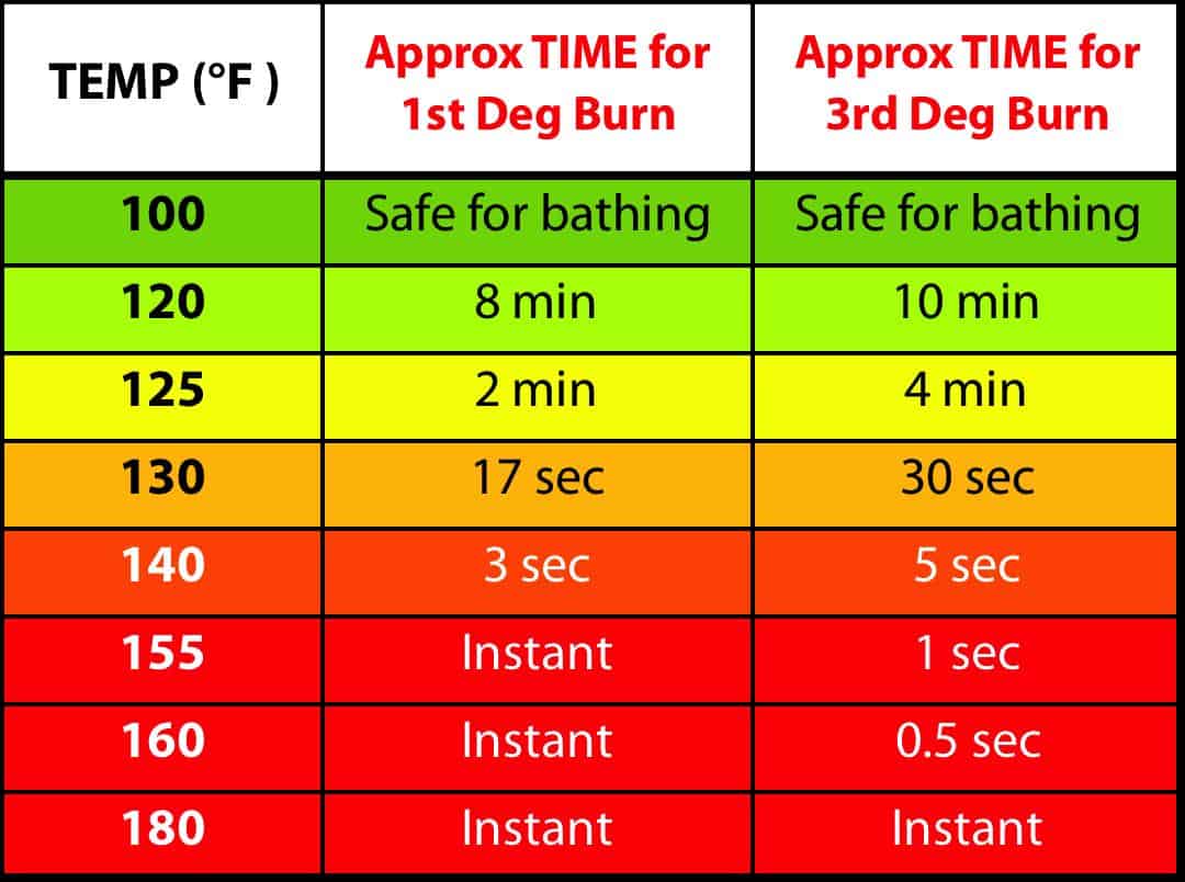 Benefits Of Booster Heaters Reliable Water Services